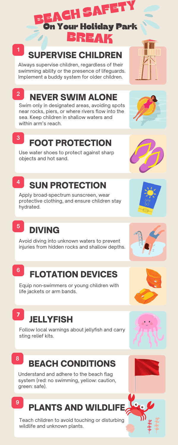France Holiday Park Beach Safety Infographic